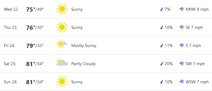 Mountain Home Forecast.png