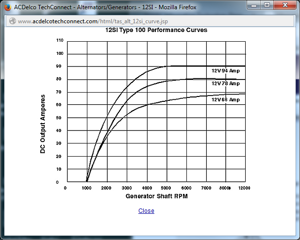 Delco_12SI_PerformanceCurve.png