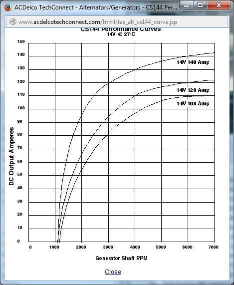 Delco_CS144_PerformanceCurve.png