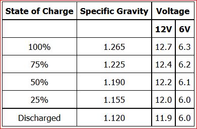 BatteryVoltage.JPG