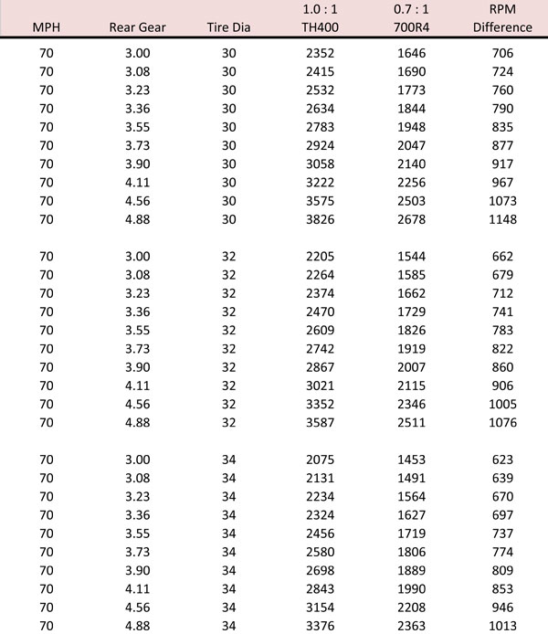 TireSize_RPM-Calcs01-2.jpg